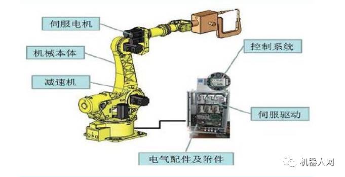 轴承运用在哪些方面