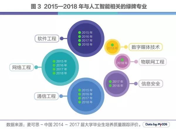 人工智能就业方向前景怎么样知乎