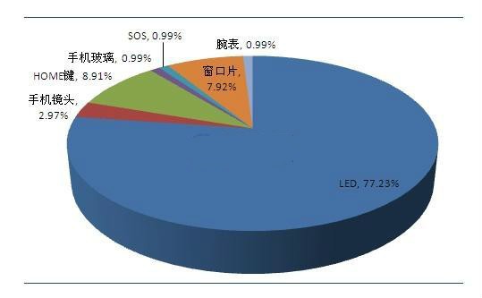 蓝宝石的应用前景，未来展望与深度探讨