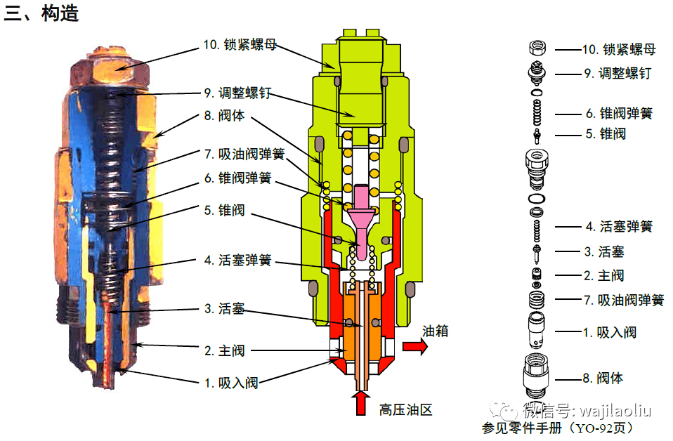 安全阀理论