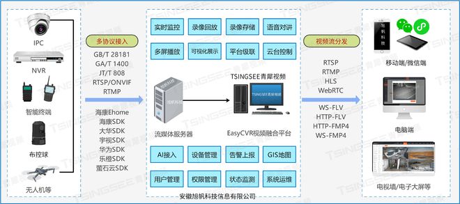 安防系统编码