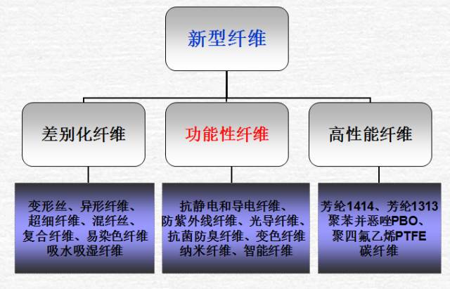 精密空调属于什么经营范围