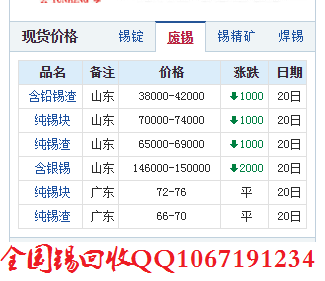 废锡多少钱一斤回收2020