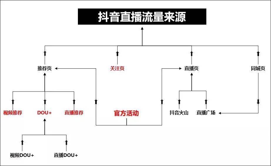 逆变器流量是什么意思