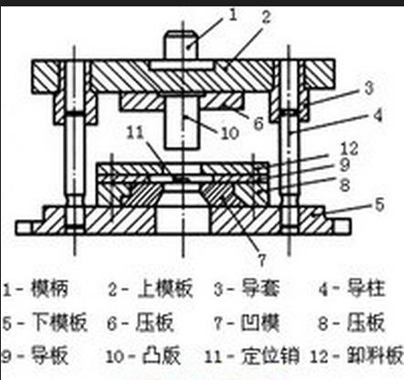 冲裁模构造安装调整