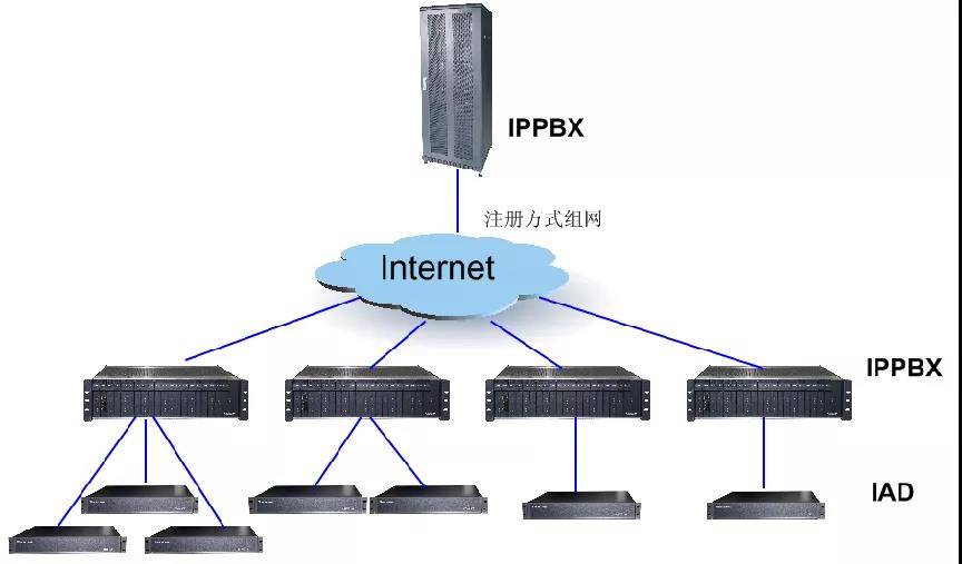 语音网关故障排查指南