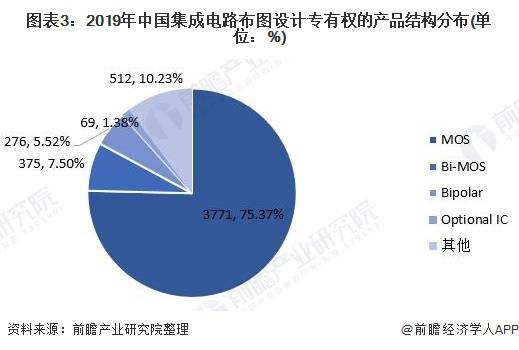 人工智能专业的就业方向和就业前景