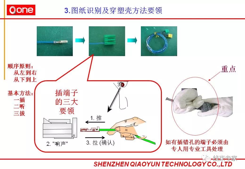 护腰与光纤制备与加工的区别