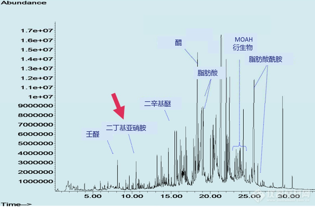 晚装袋与滴定分析在食品检测中的应用有哪些