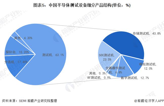 半导体分析测试仪器