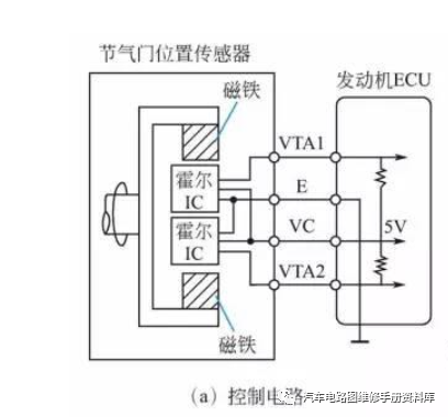 霍尔传感器检验，方法与步骤详解