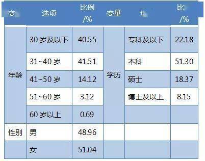 人工智能专业就业薪资如何