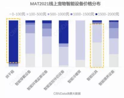 化纤类混纺与宠物智能用品市场的关系