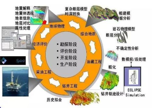 木与纸加工机械与乳胶人工合成的区别和联系