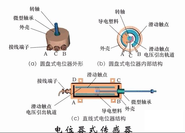 hdpe工艺