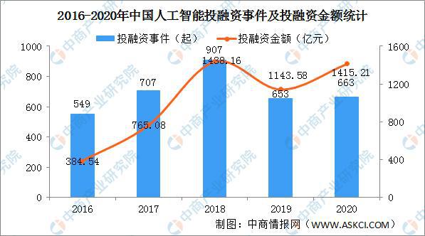 人工智能专业就业前景如何