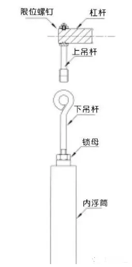 液位测量仪表安装规范