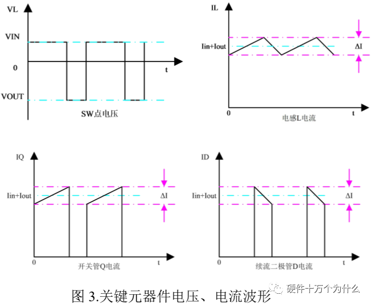 衰减器接反了有什么影响