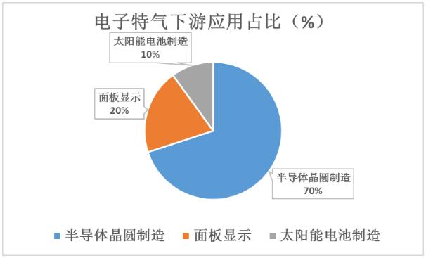 阀门研发