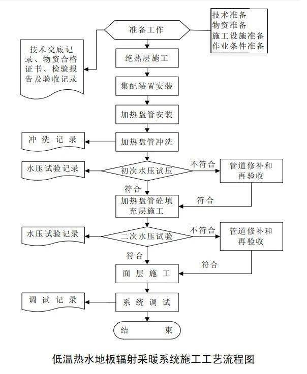 高纯水怎么制备