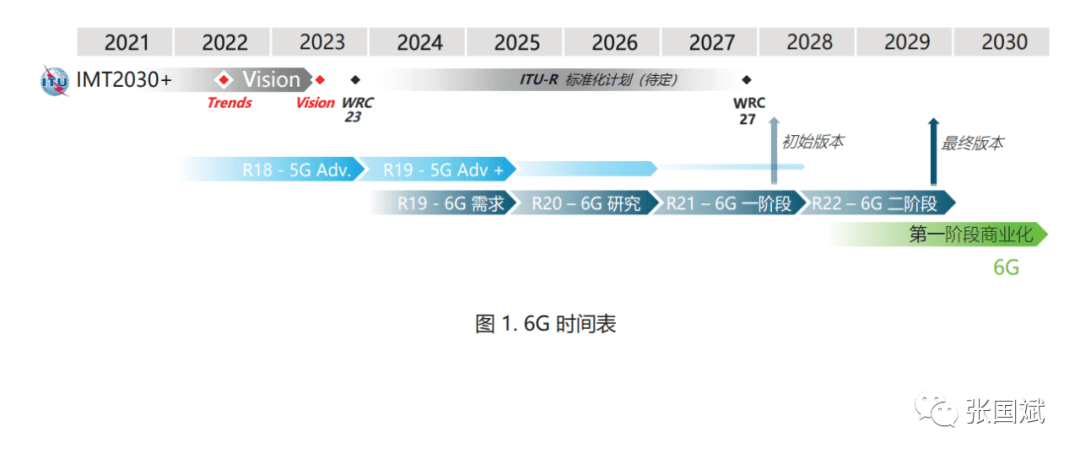 通信设计累吗