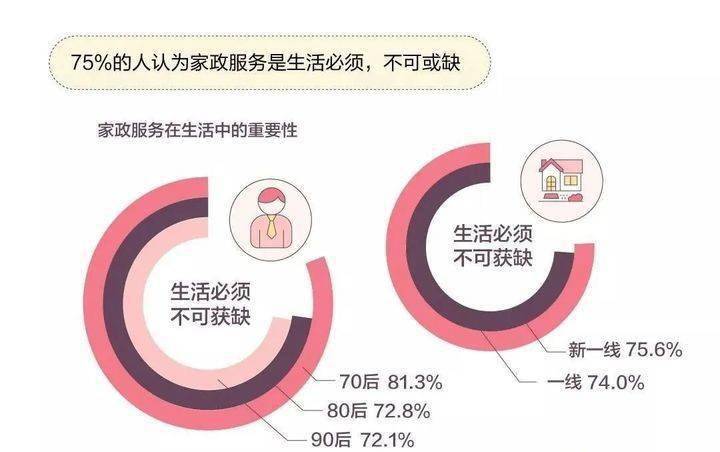 婴儿用品行业与智能监控技术就业前景展望