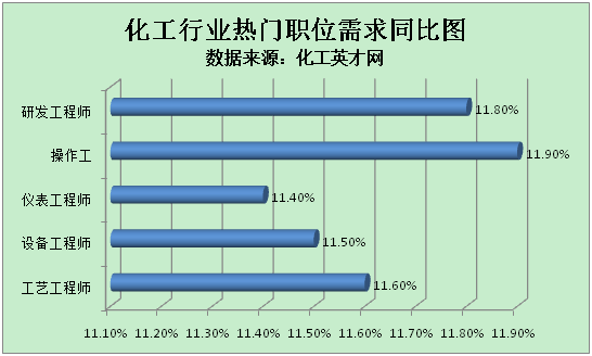 继电器工艺工程师