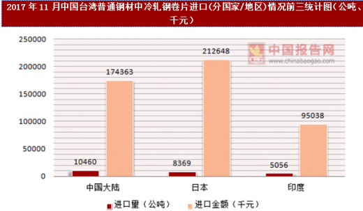 普通钢属于什么材料