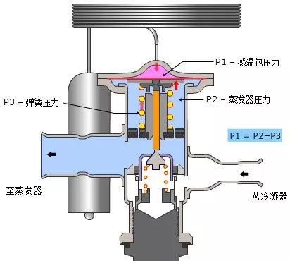 车用蒸发器的作用是什么