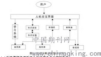 人工智能与油气工程