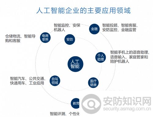 人工智能就业前景和就业方向知乎