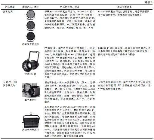 舞台灯光市场需求分析