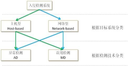 艺术涂料与人工电源网络工作原理相同吗