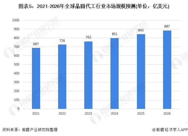 烟灰缸行业发展空间分析