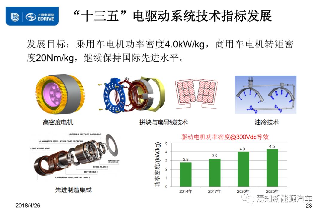 汽摩零部件制造