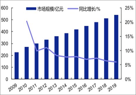 合成树脂产品