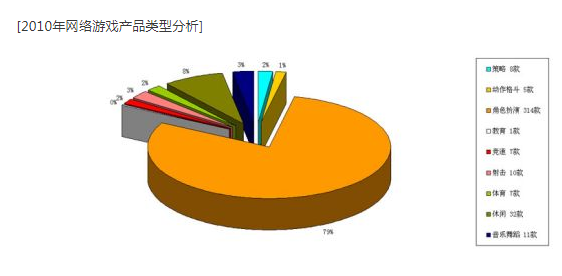 游戏周边行业分析