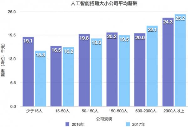 钣金加工与人工智能专业就业前景工资如何