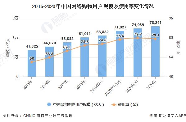 网络存储技术的发展现状与趋势