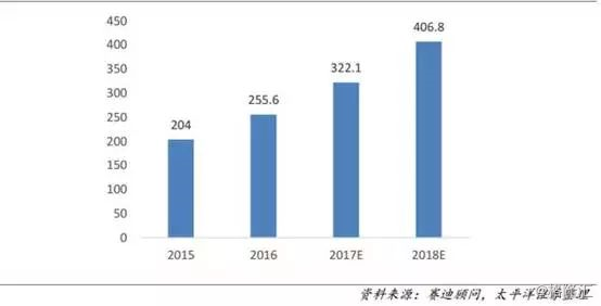 人工智能带来就业机会有哪些