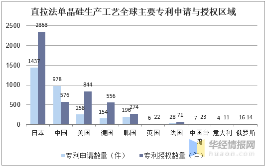 生产腈纶