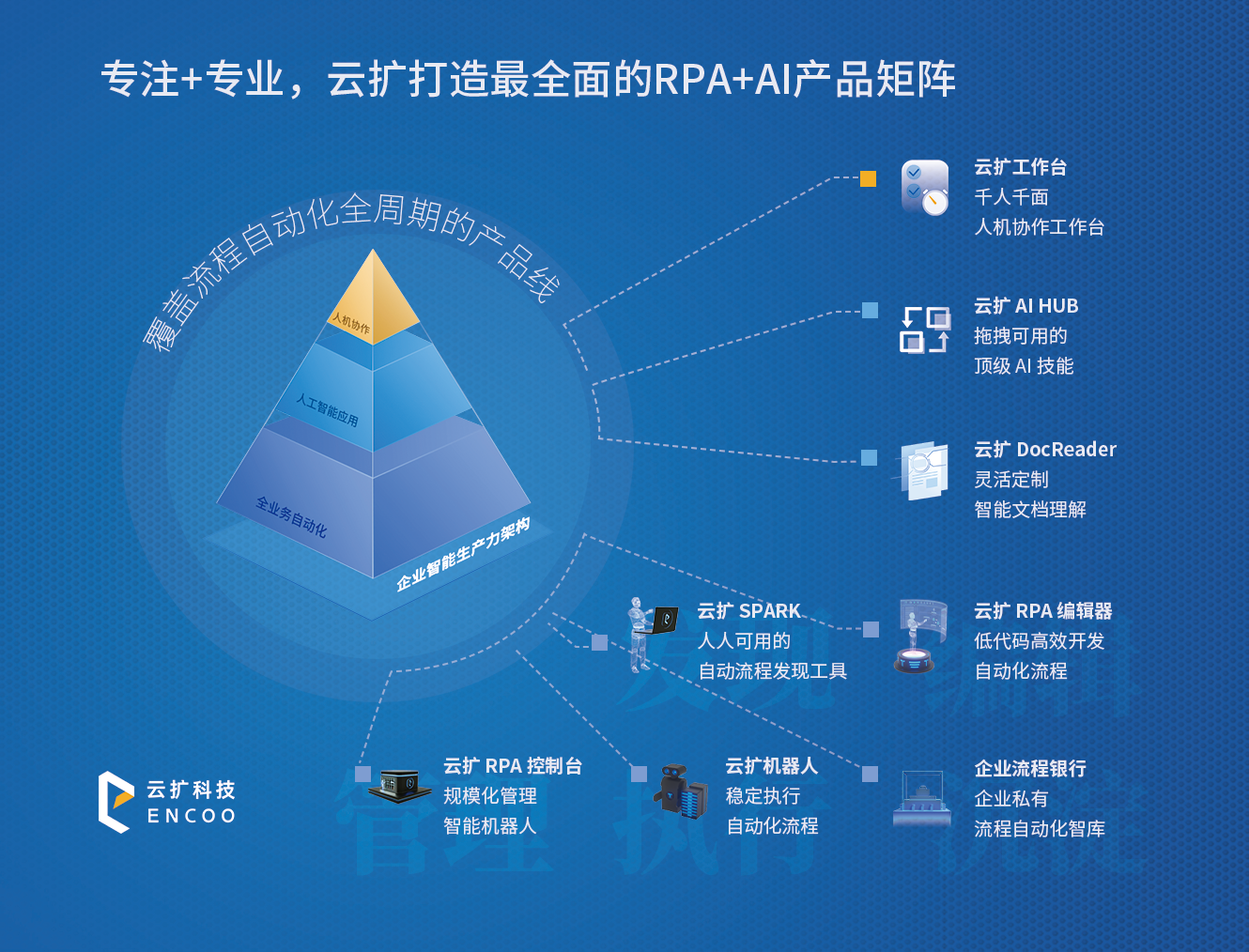 防护服智能化