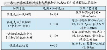 电火花线切割加工论文