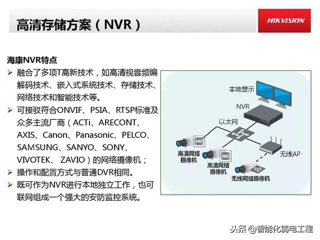 排线与人工智能与工程力学哪个好