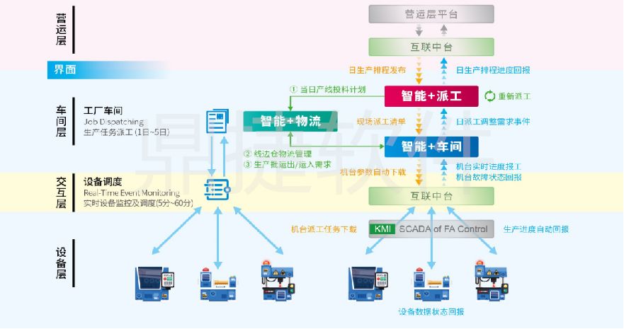 模具专业与汽车产业的关系