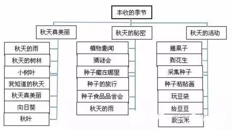 主令电器主要用来