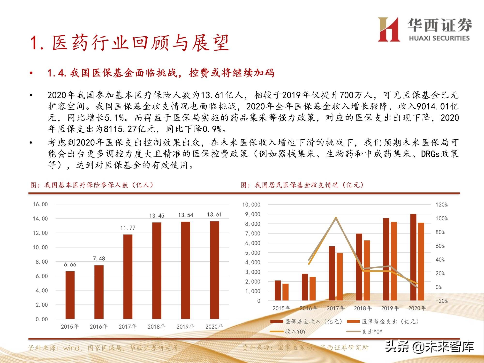 艺术收藏专业