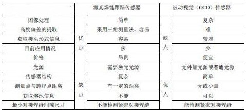 坡口机器人程序编程