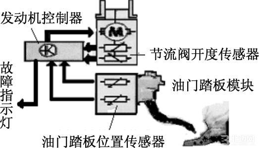 窗机工作原理图