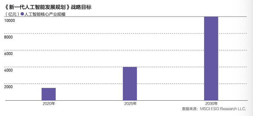 本科人工智能就业前景